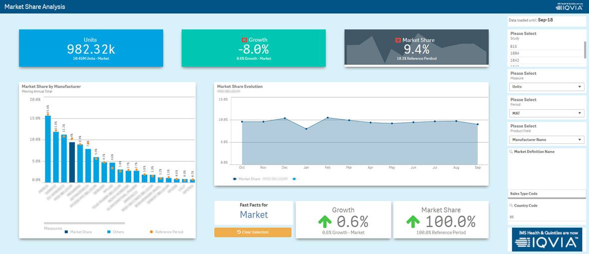 Market Share Analysis Screenshot from IQVIA