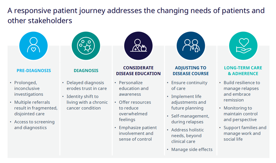 Transforming Patient Support Blog image