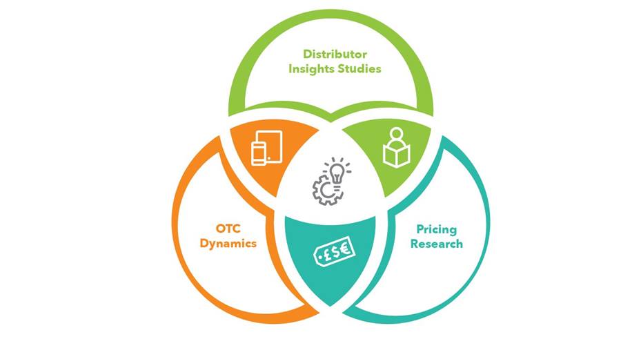 Trade Channel Insights