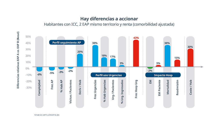 EAP Graphic