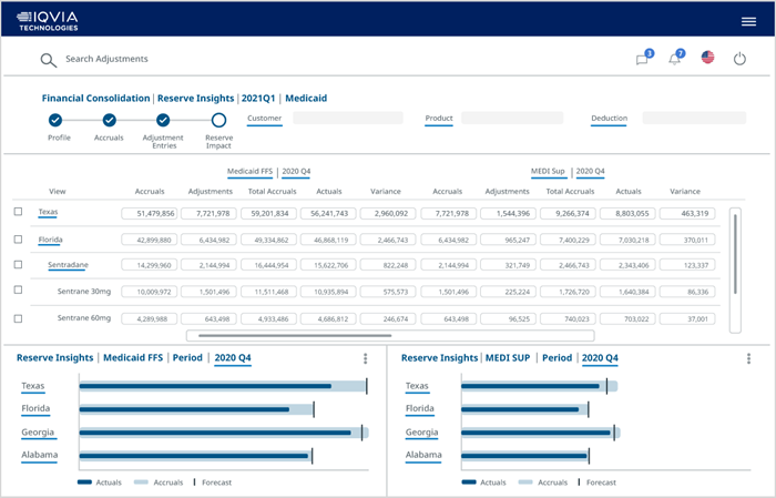 Position Your Organization for Growth With IQVIA Gross-to-Net
