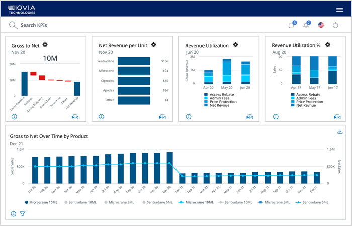 Position Your Organization for Growth With IQVIA Gross-to-Net