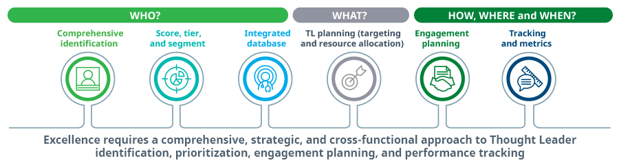IQVIA data and technology assets